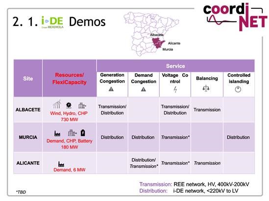 CoordiNet_TheSpanishDemo tweet media