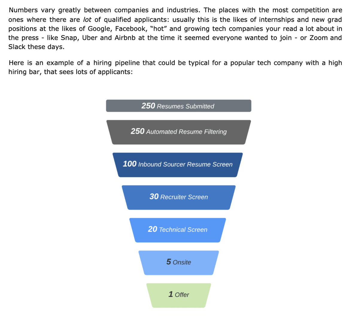 Gergely Orosz on Twitter: "I&#26;m writing a paid guide on how to