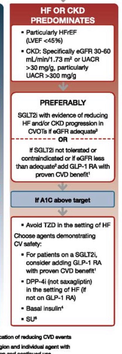 @doc_ccc @TheRealCardiac @drstephenpettit @Billal72073638 @gcfmd @OKiamanesh @YasMoayedi @KardiologieHH @CircHF @HeartFailureFrm @ShelleyZieroth @shelleyhallmd @DrNasrien @JJheart_doc @RyanTedfordMD @AndrewJSauer @DoctorRTC @Nikhil15 @JavedButler1 @hvanspall @MKIttlesonMD @HFSA @mvaduganathan @BiykemB @jesse8850 @NMHheartdoc @NICEComms I find this to be really helpful as a cardiologist to manage diabetes in HF patients . This is from the ADA guidelines