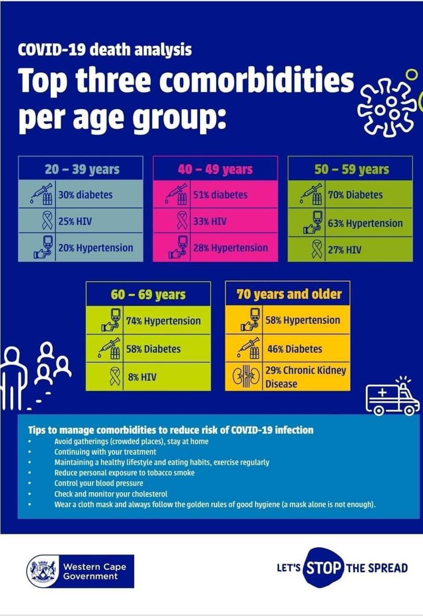 Wits Rural Health (@witsrhc) on Twitter photo 