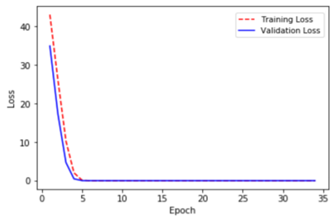 Websystemer's tweet image. Reducing Loss (Kaybı Azaltmak) - websystemer.no/reducing-loss-…

 #gradientdescent #learningrate #lossfunction #machinelearning #neuralnetworks