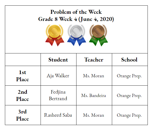 Thank you to all who took part in this week’s POW challenge. We had plenty submissions &amp; quick responses.  Keep up the great work!  Without any further ado, the Grade 8 Week 4 winners are.. <a href="/OrangePrep/">Orange Prep</a> <a href="/Gerald_Fitzhugh/">Gerald Fitzhugh II, Ed.D. 👌🏾♦️👌🏾♦️KAY</a>