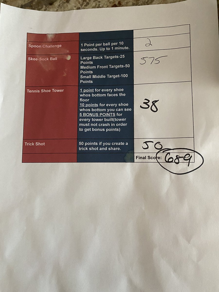 MeetingHousePE's tweet image. Aiezza’s scorecard! How did you do?  @NfVirtualFD #nfvirtualfieldday