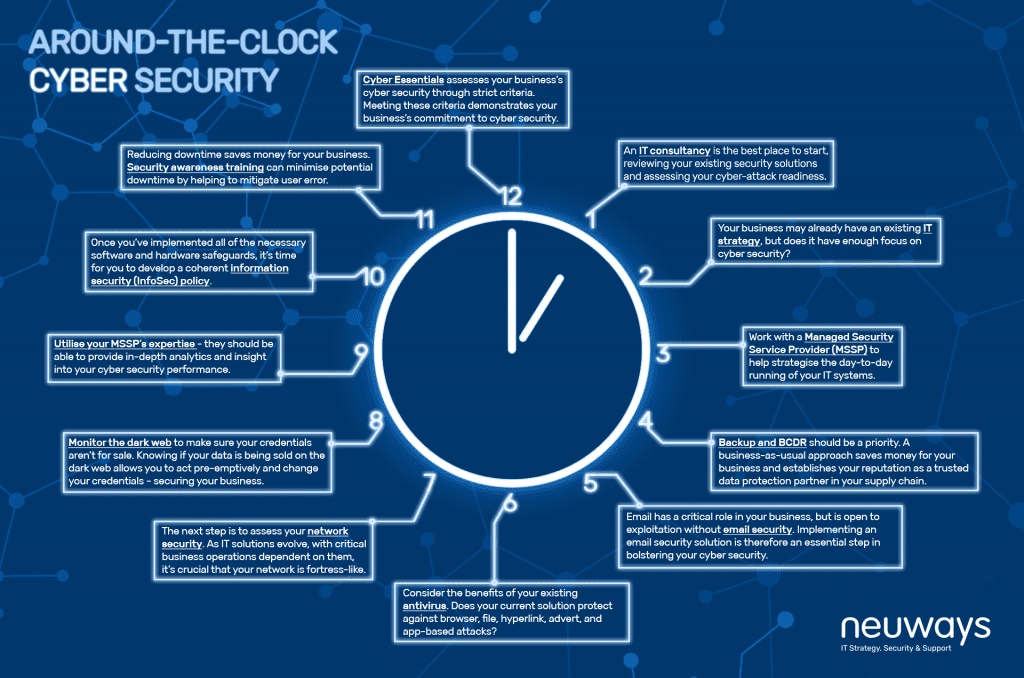 Around the clock 🕒 #CyberSecurity
[#infographic] via <a href="/ingliguori/">Giuliano Liguori</a> #infosecurity #Malware #infosecurity #cyberthreats #cybercrime #emailsecurity #VPN #workplace #DarkWeb <a href="/antgrasso/">Antonio Grasso</a> <a href="/mvollmer1/">Dr. Marcell Vollmer #StaySafe #CES2026</a> <a href="/TopCyberNews/">Ludmila Morozova-Buss & Stéphane Nappo, #CISO</a> <a href="/YuHelenYu/">Helen Yu</a> <a href="/KaiGrunwitz/">Kai Grunwitz</a> <a href="/AnsgarKaschel/">Ansgar Kaschel</a> @digitalcloudgal <a href="/Lago72/">Antonio Gambina</a> <a href="/mclynd/">Mark Lynd 🎙CISSP ISSAP ISSMP</a>