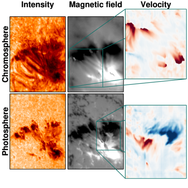 estsolarnet's tweet photo. Did you miss our top 7 article on #TheScienceOfEST series? Enjoy this article about our highly dynamic Sun, our Rosetta stone to many processes in the universe:   https://t.co/bXEHKfhJrL https://t.co/67yflQd71i