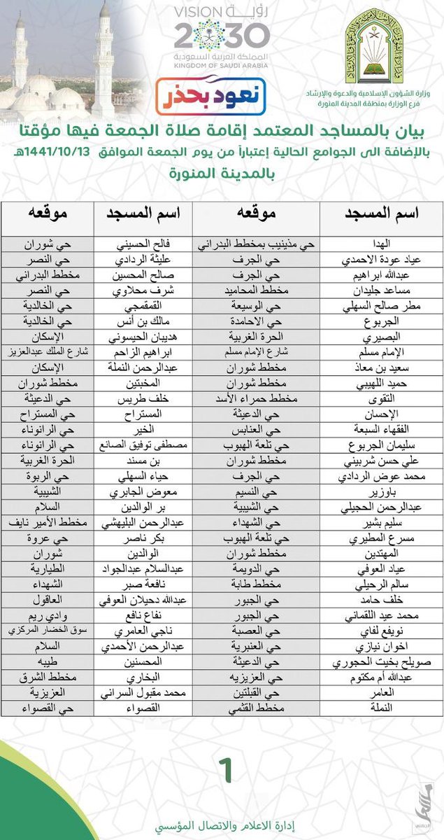 الاذان في المدينة المنورة