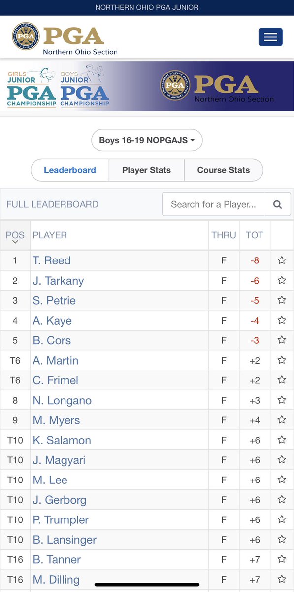 Shot my new low of a -8 64 today! Lookin to keep the good play goin into summer.