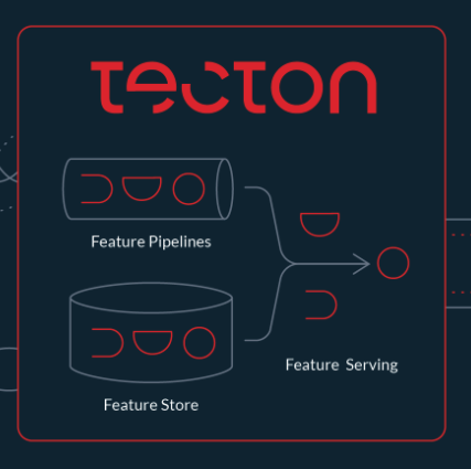 TorstenVolk's tweet photo. Very interesting intro briefing with @TectonAI about their feature pipelining for machine learning. Seems like now we have #DevOps #MLOps and #featureops :-). Can't wait to dig more into use cases @ema_research #machinelearning https://t.co/z93PC3lxAP