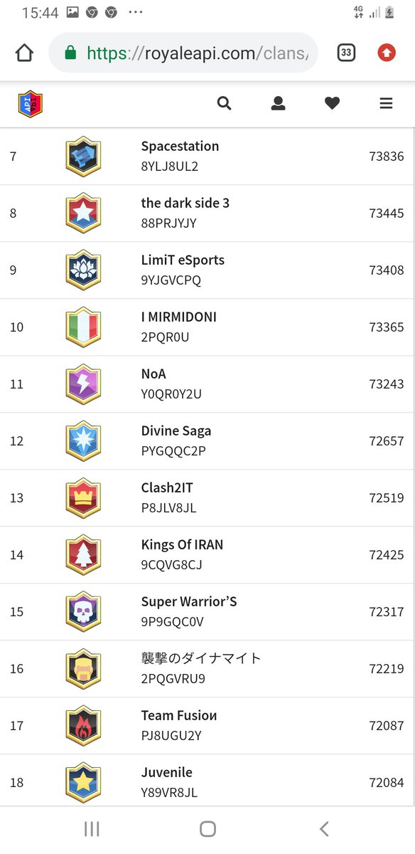 BICAMPEONES🇨🇱 .Gracias a cada un 🤘.  ante cualquier  duda 👀 royaleapi.com/clans/leaderbo…