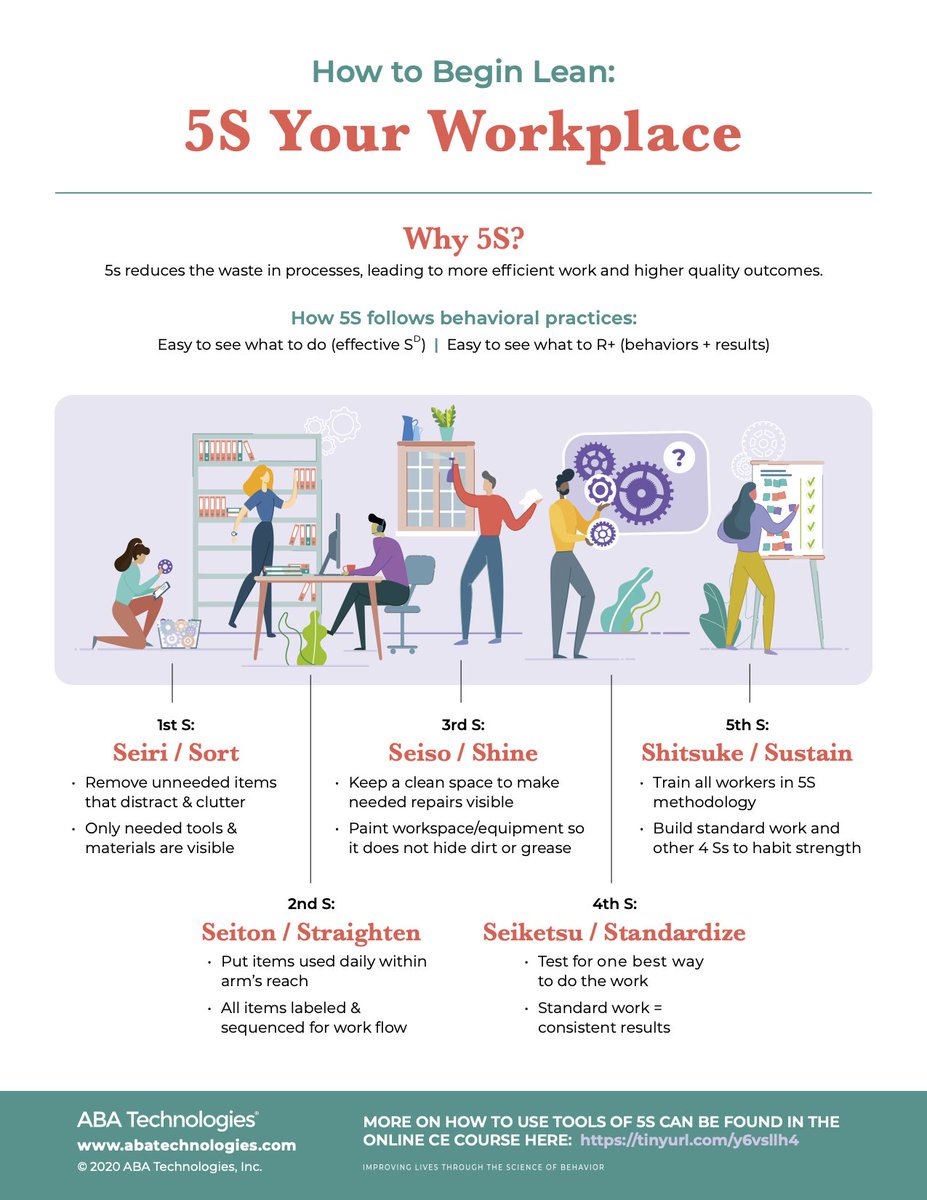 How to Begin Lean: 5S Your Workplace - Infographic
Download Here: tinyurl.com/abatinfographi…

#lean #howto #workplace #infographic #innovation #leadership #webinar #5s #organizationalbehavior #infographics #leantransformation #organizationaldevelopment