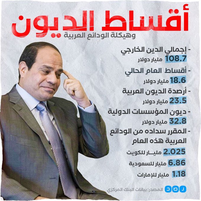 عرض الصورة على تويتر