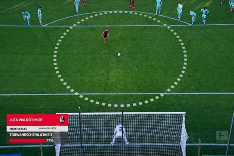 Muy pronto en <a href="/dasligahaus/">Das Ligahaus</a>, te vamos a mostrar cómo funciona la herramienta que Amazon creó para la Bundesliga, estudiando 40 mil jugadas de los últimos tres años, para predecir posibilidades de gol en tiempo real. Es, además, una gran herramienta para evaluar jugadores