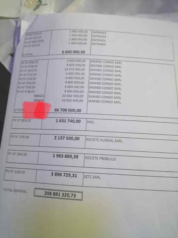 KasongoKas's tweet photo. PAIEMENT EN FAVEUR DE JAMMAL SAMIH dans le cadre du programme 100 jours (situation en sept 2019):
1) 66,7 millions USD pour le compte de Samibo
2) 2,137 millions USD pour le compte de Husmal.
TOTAL perçu de la BCC 69,837 millions USD. https://t.co/yAIVsDVone