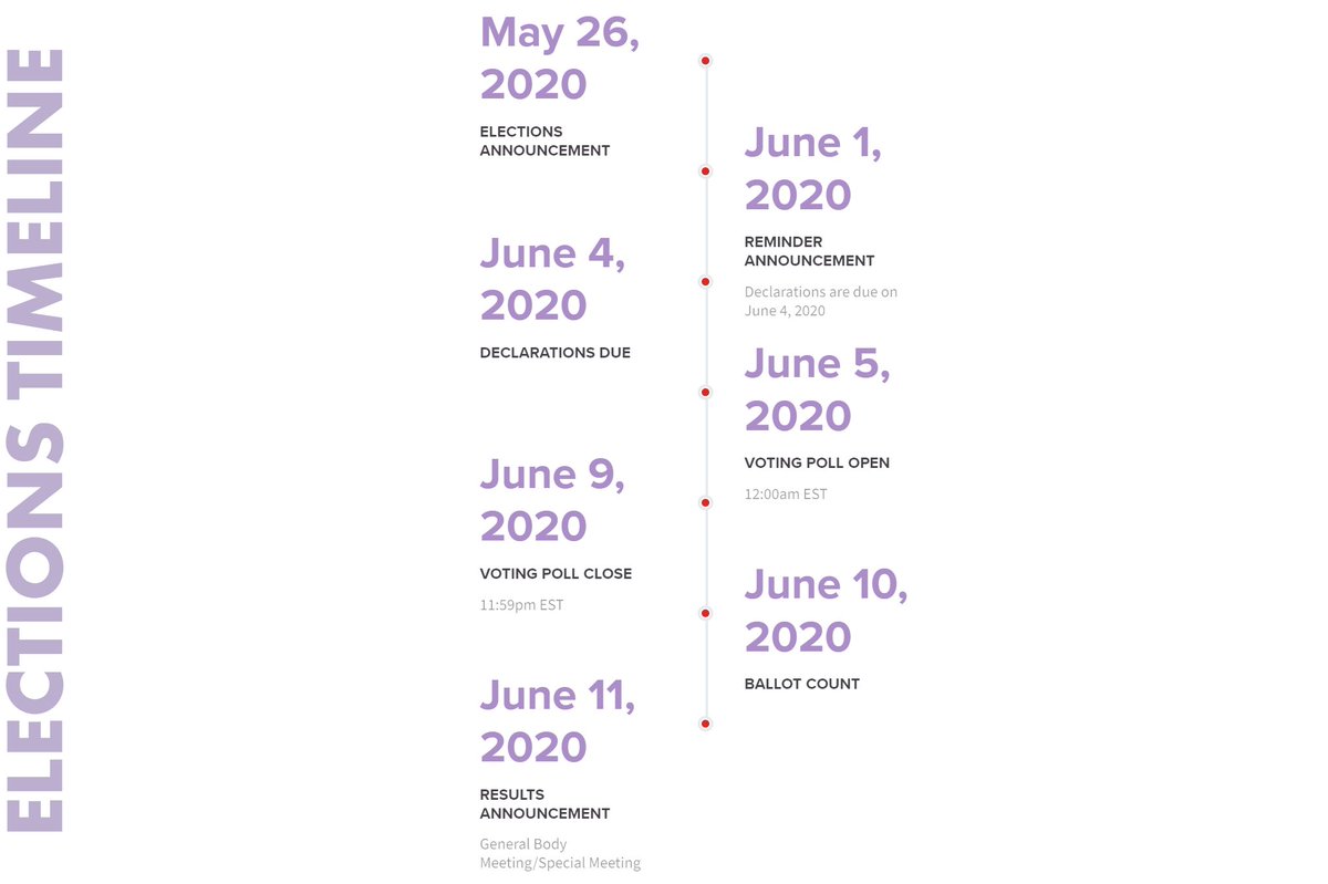 ulghyp's tweet photo. REMINDER: If you are still considering a leadership role with ULGHYP the deadline to submit your candidate declaration is tonight. 

Candidate Declaration Form: https://t.co/sQTEfZmZDM 

Elections Website: https://t.co/Rql4hw5TBF https://t.co/67Soj8mc8k