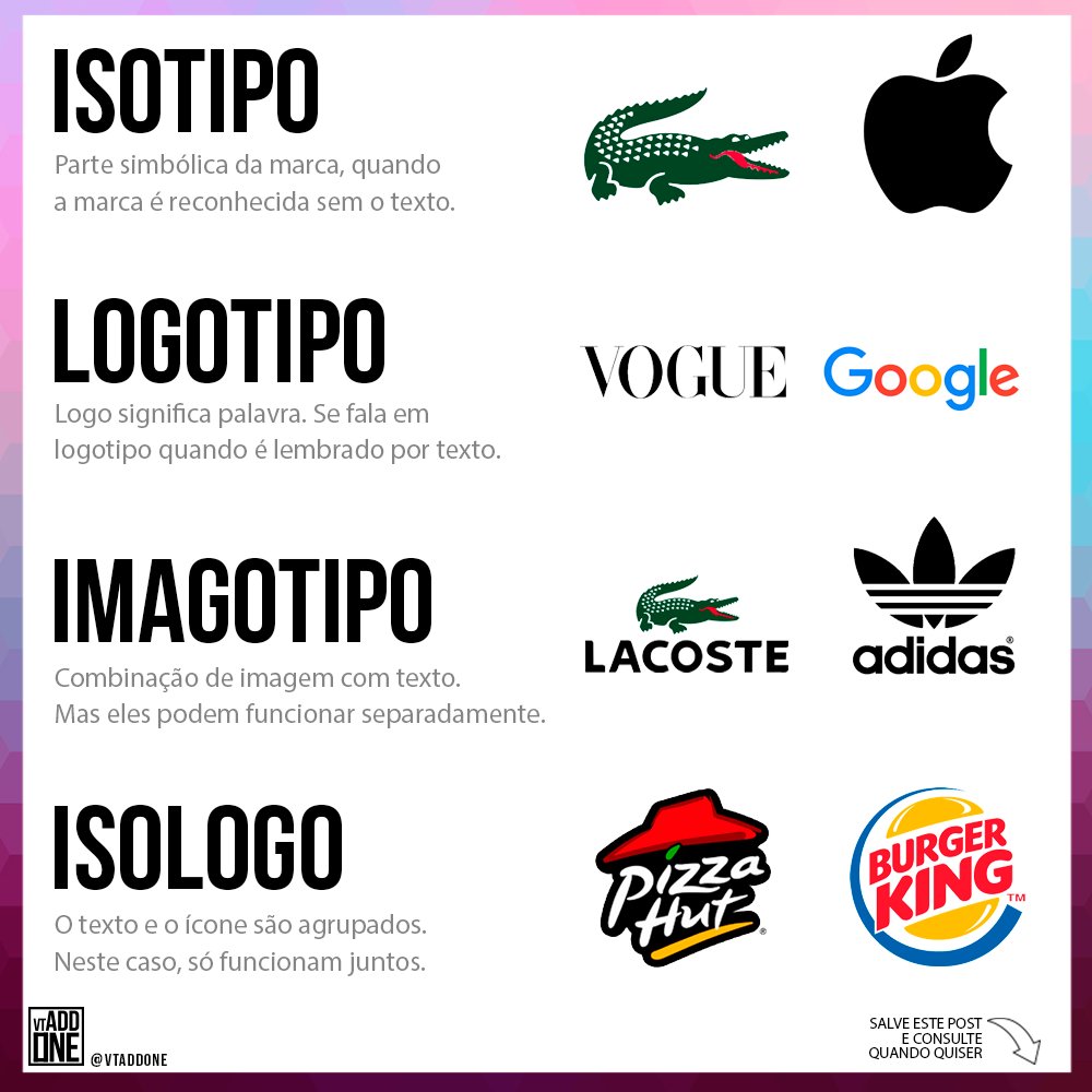 VTADDONE's tweet photo. Você sabia que existia esta diferença? 😉
Comente aqui 🎙 sobre aqueles que você lembra e qual tipo ele é. Por exemplo, de nossa agência a #VTaddone é um #ISOLOGO.
#vtaddonestudio #design #designers #publicidade #propaganda #marca #negocios #empreendedorismo #empreender https://t.co/RDGQGjFt0Q