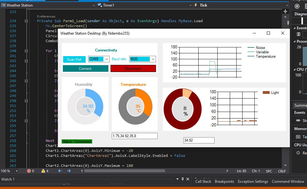 ndembo255's tweet image. Home Made Windows Desktop App Weather Station by @ndembo255 can read Data from 80Km with #Arduino.
#100DaysOfCode #DesktopApp #Windows #Code #VisualBasic #VisualStudio2019 #Humidity #Temperature #Noise #DHT11 #Programming #Code