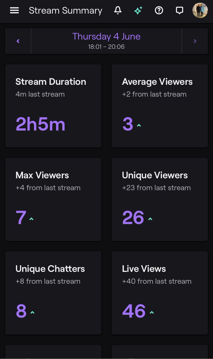 BelfastBruin03's tweet image. Not a bad stream today and am now up to 26 followers. 24 off affiliate.

@SmallStreamersR