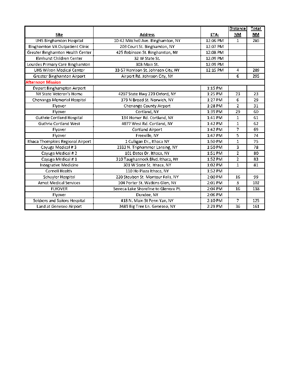 roc_airshow's tweet photo. The list of approximate location flyover times for Operation Thanks From Above, Southern Tier are HERE! This is the direct link on our website: https://t.co/x70fpXRUb0

#ThanksFromAbove 
#ROCTheSky https://t.co/IVM3iH0Jwa