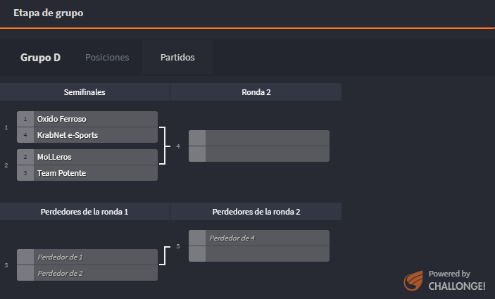 Ya tenemos bracket del torneo :) 

Jugamos contra el equipo FEO, creo que esta todo dicho, almenos seremos los mas guapos del partido...

#KeepImproving