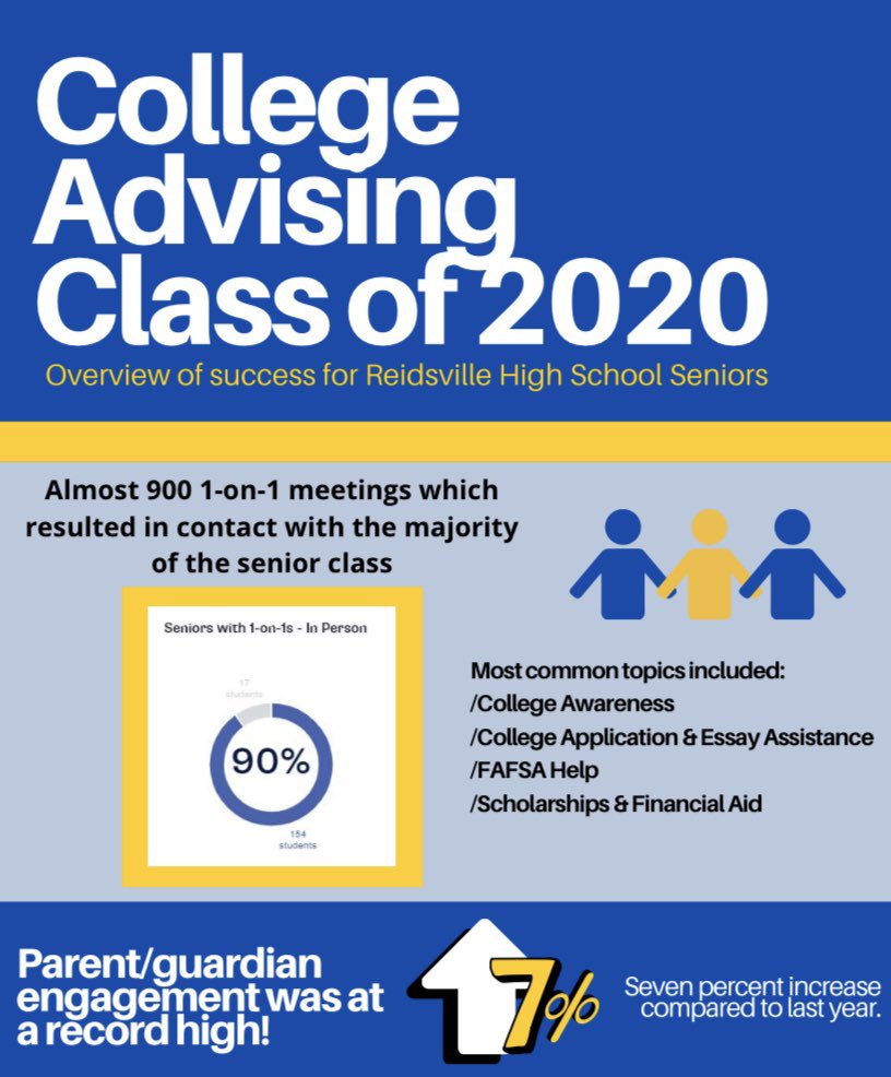 RHS College Advising tweet media