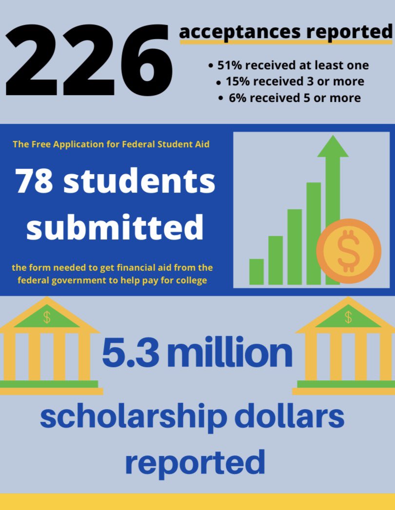 RHS College Advising tweet media
