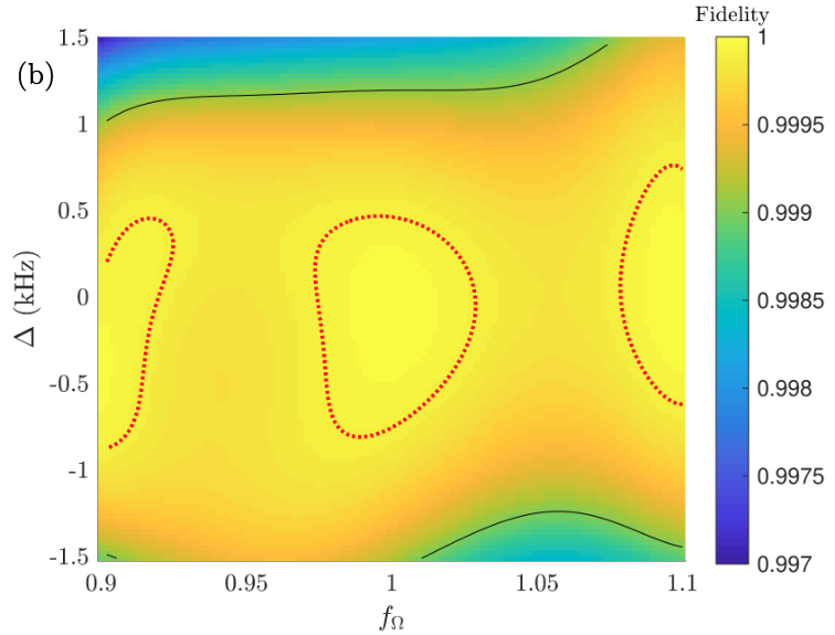 quantum_engr's tweet photo. 🎉Another @PhysRevA out - led by DPhil student Michael @OxfordPhysics w/ @QSUMproject mates at @DurhamQlm @DurhamChemistry &amp; @ImperialPhysics 
We propose a robust high-fidelity entangling gate btw polar #molecules with MWs #qtech

https://t.co/habjmgsKF2
arXiv:1912.09419 https://t.co/CzqX5v3mL6
