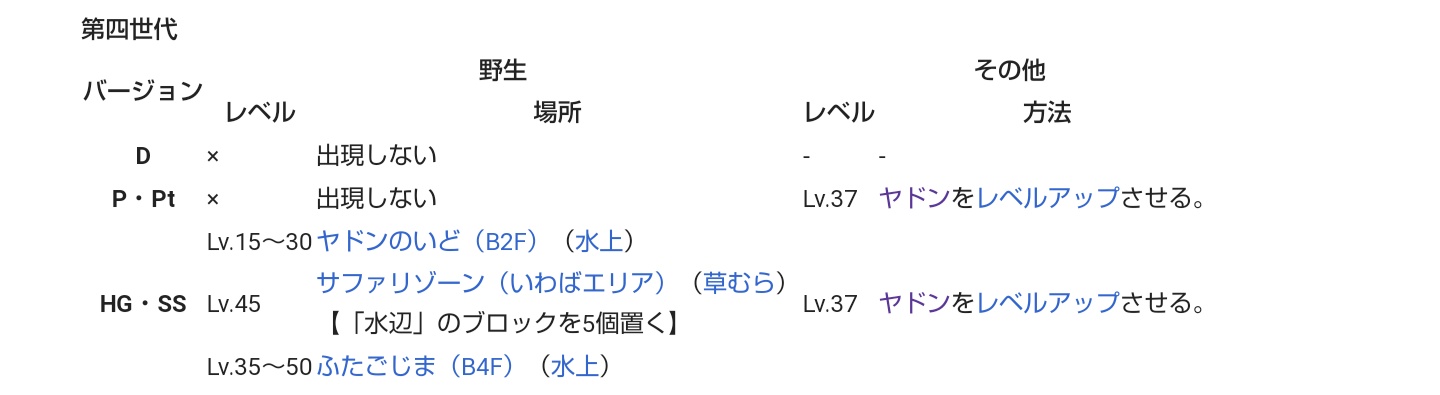 ライル Hgssのサファリ全然覚えてないけどそこで捕まえたならlv17ヤドランもいるかー って一瞬思ったけど Wikiのこの書き方だとレベルおかしいよね サファボ販売してたとかは無いよね やっぱり謎だ