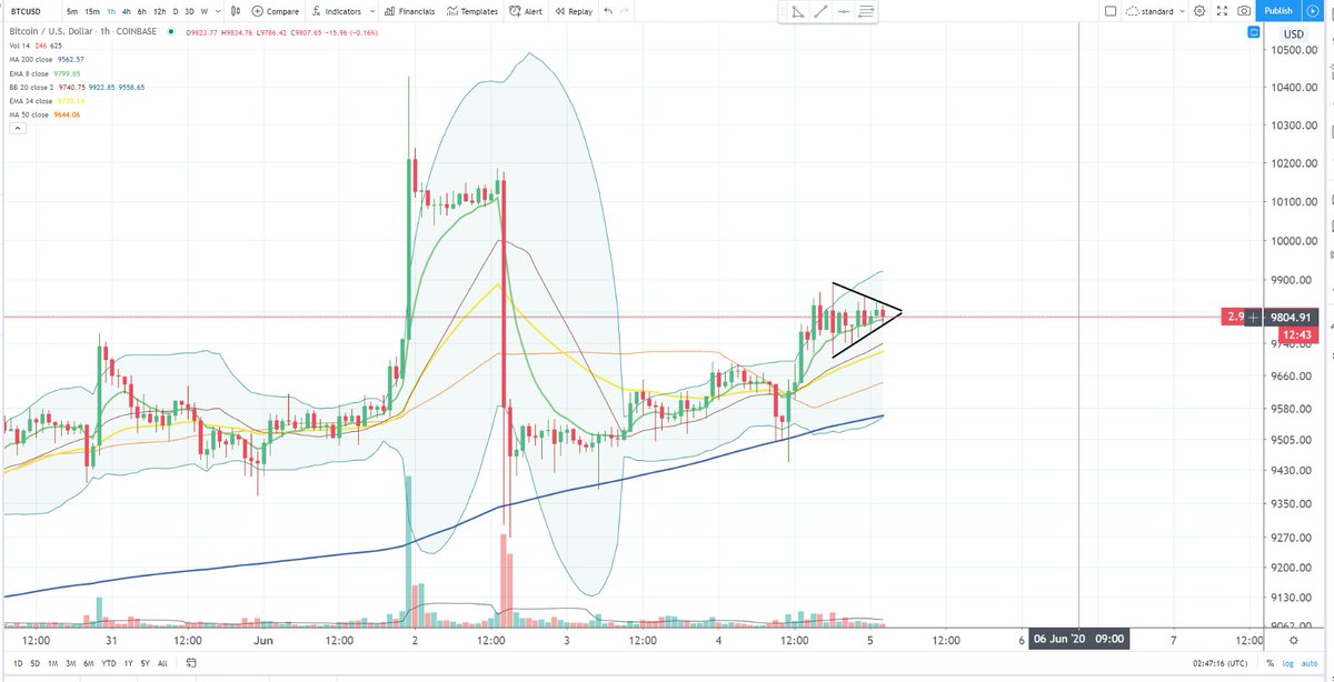 Cheds Trading tweet media