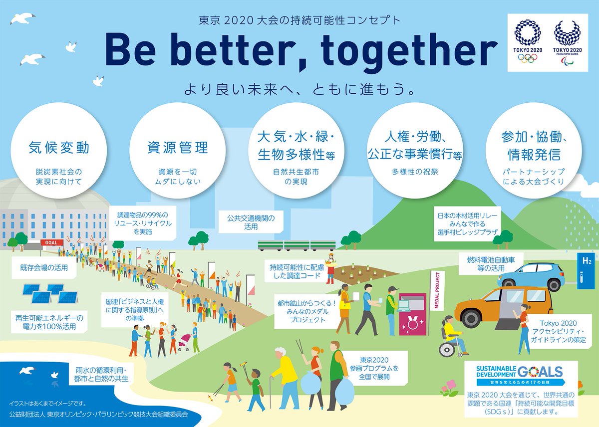 Tokyo A Twitter 今日は 世界環境デー Tokyo では表彰台 に使い捨てプラスチックを再生利用したり 再生可能エネルギーや省エネ設備の導入などにより排出されるco2を削減しています 大会を通じてsdgs 持続可能な開発目標 にも貢献していきます そのほか