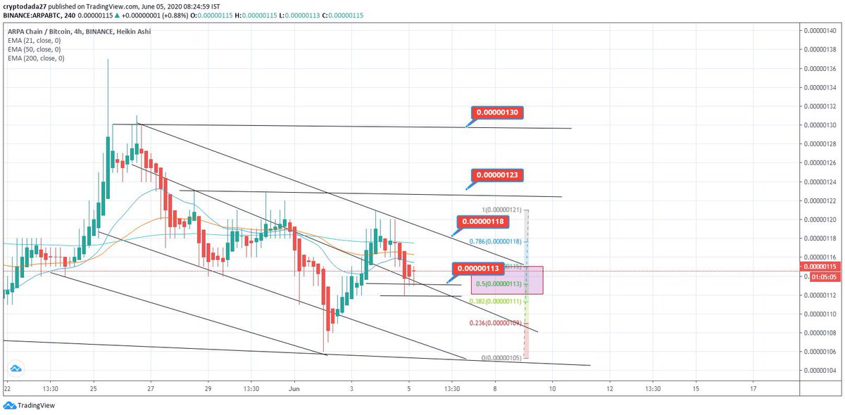 StrategyBorn's tweet photo. #Arpabtc #Binance #Exchange #today #pridict https://t.co/JVgDPaPCcl
