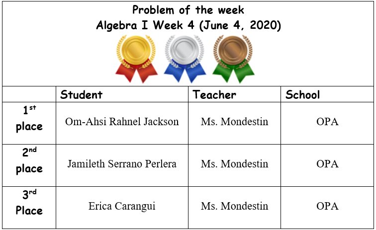 Shoutout to the winners of the Algebra 1 week 4 POW competition! Thanks to all the participants! <a href="/OrangePrep/">Orange Prep</a> <a href="/Gerald_Fitzhugh/">Gerald Fitzhugh II, Ed.D. 👌🏾♦️👌🏾♦️KAY</a>