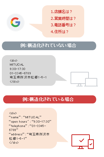 mitucal_ring's tweet photo. ★ユーザーに見つけてもらいやすいホームページですか？★

MITUCALは簡単にホームページを構造化し、Googleに情報を明確に理解してもらうことで検索で表示される機会を増やします。

https://t.co/qndQ1xcyqy https://t.co/vv8MBWDzXr