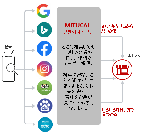 口コミ対策 Twitter Search Twitter 口コミ対策 Twitter Search Twitter