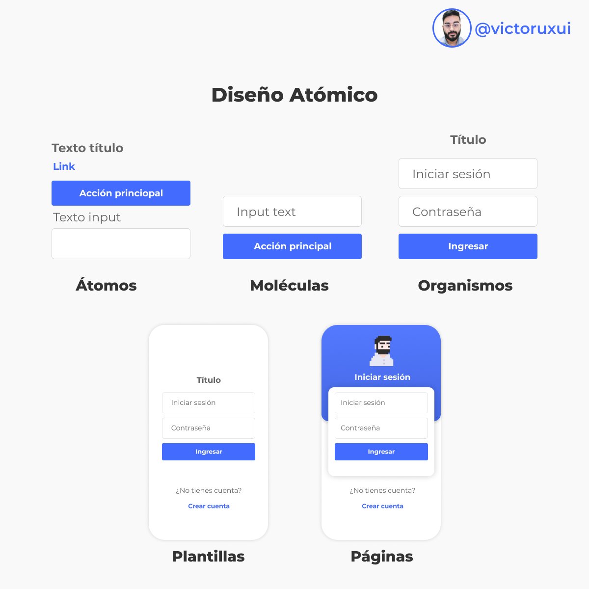 victoruxui's tweet image. El diseño atómico es el diseño de interfaces a través de la creación de sistemas de componentes cada vez más complejos que sean reutilizables, hasta llegar a páginas completas.
---------
#ux #ui #frontend #backend #diseñoweb #startup #diseño #usabilidad