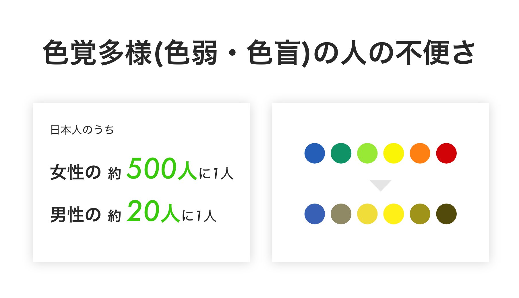 津田晋吾 色覚多様の人の苦痛をまとめた 2日前の投稿に共感コメントが大量に来て驚いたので その一部を抜粋してまとめました デザイナーとして絶対気を付けようと思った デザイナーでなくても知るべき事実と思った 拡散希望 T Co Qohvvdoz24