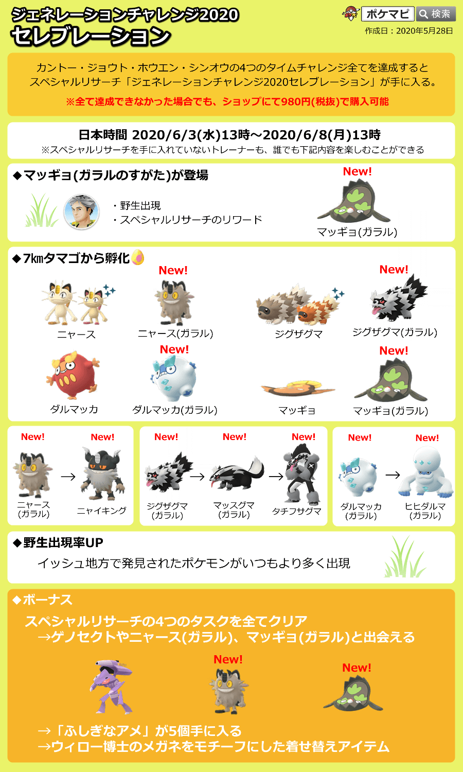 ポケモンgo攻略情報 ポケマピ 7kmタマゴ孵化状況調査 ガラルポケモンは孵化しましたか みなさんの7kmタマゴ から孵化したポケモンの内訳をぜひ教えてください 対象 6 3 水 13時 6 8 月 13時までに入手した7kmタマゴ 調査 画像出力はこちら