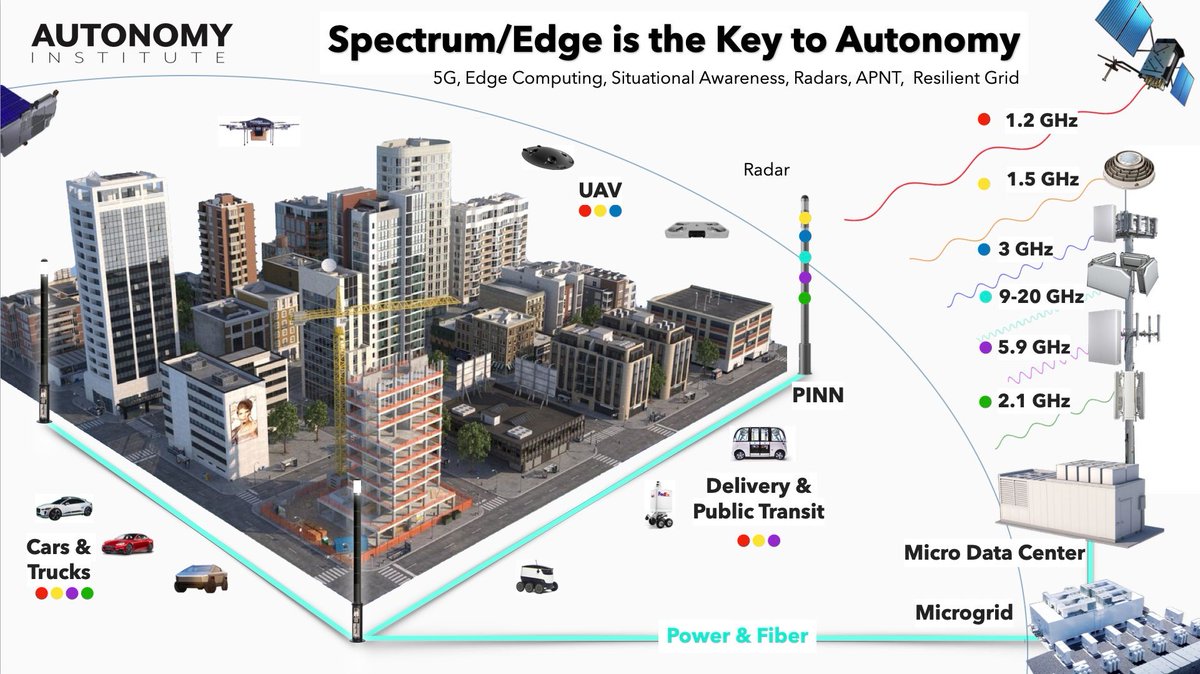 ATRIUSinc's tweet photo. Driverless Roads Require Infrastructure. Korok Ray is an associate professor at the Mays Business School of Texas A&amp;M University and director of the Mays Innovation Research Center.  https://t.co/CjnSKUC4c6  #PINN #OpenRAN #autonomy #apnt #5g #edge #roboticedge #urbanautics https://t.co/53PqzWY1JY