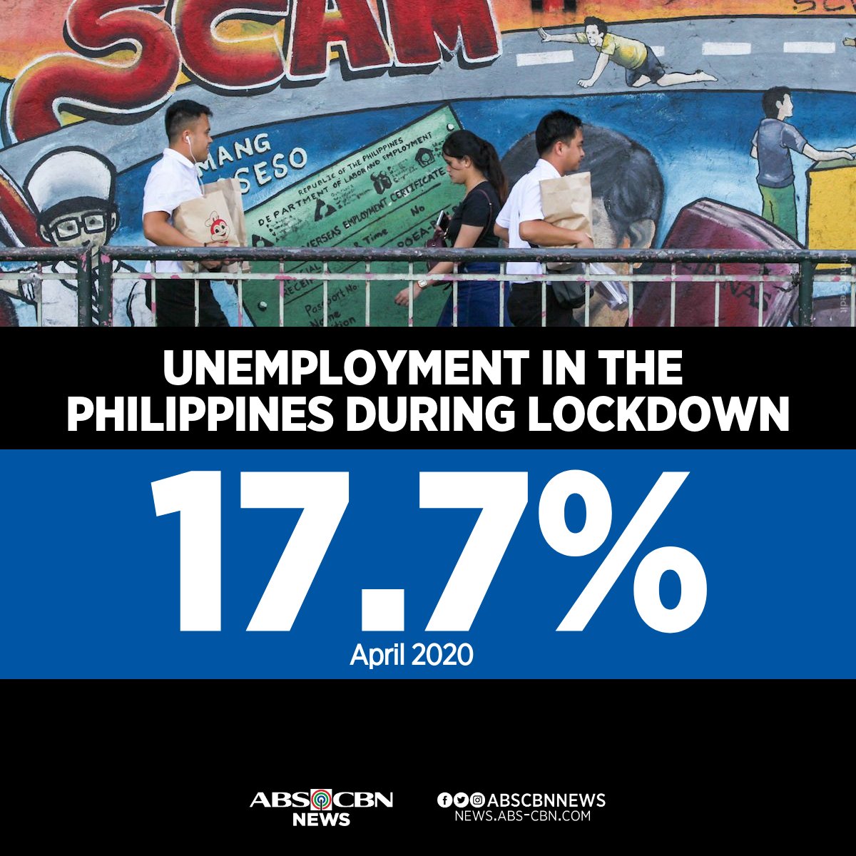 ABSCBN News Channel on Twitter "The unemployment rate of the
