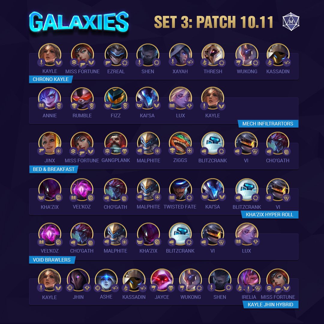 Mobalytics on Twitter: "Here are *some* of the best current @TFT comps! 🌌 ⠀⠀⠀⠀⠀⠀⠀⠀⠀ All of these comps are either S or A tier on our team comp tier list.