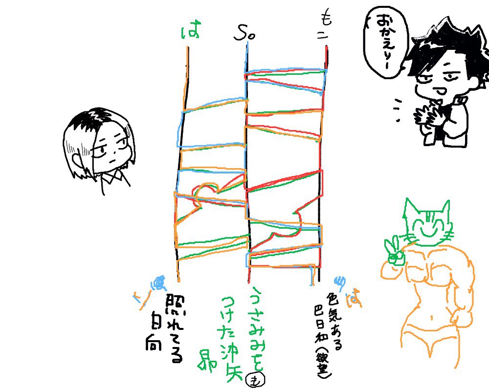 ハイキュー あつ森 ハイキュー 無人島生活をハチャメチャに楽しむハイキューっ子たち 続くか やえの漫画 ハイキュー あつ森 ハイキュー 無人島生活をハチャメチャに楽しむハイキューっ子たち 続くか やえの漫画