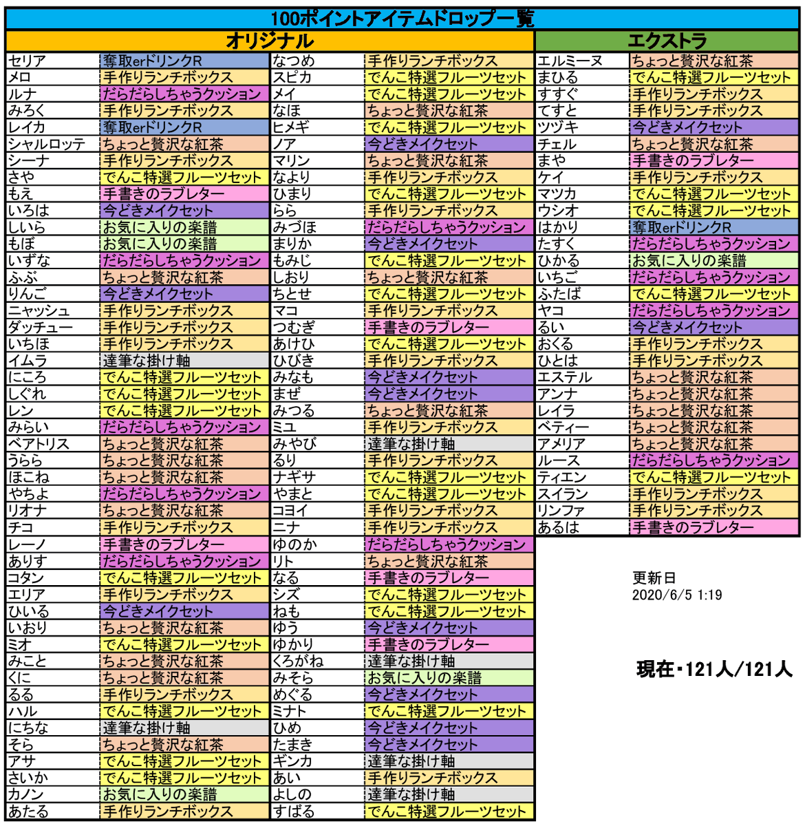 いろとりどりのミライ Twitter Search