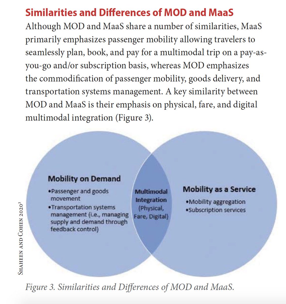 Delighted to share our latest article on "Similarities and Differences of Mobility on Demand and Mobility as a Service" in the ITE Journal (June 2020); please see:
nxtbook.com/ygsreprints/IT… #sharedmobility #MOD #Maas