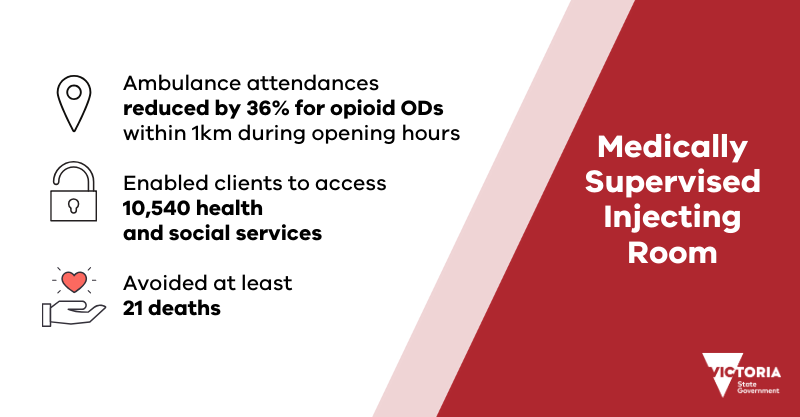 Martin__Foley's tweet photo. Over the last two years, the Medically Supervised Injecting Room has been doing exactly what it was designed to do - saving lives. The MSIR review panel has found that the service has saved at least 21 lives from overdose, and avoided countless hospital admissions. https://t.co/KxeS4GO34g