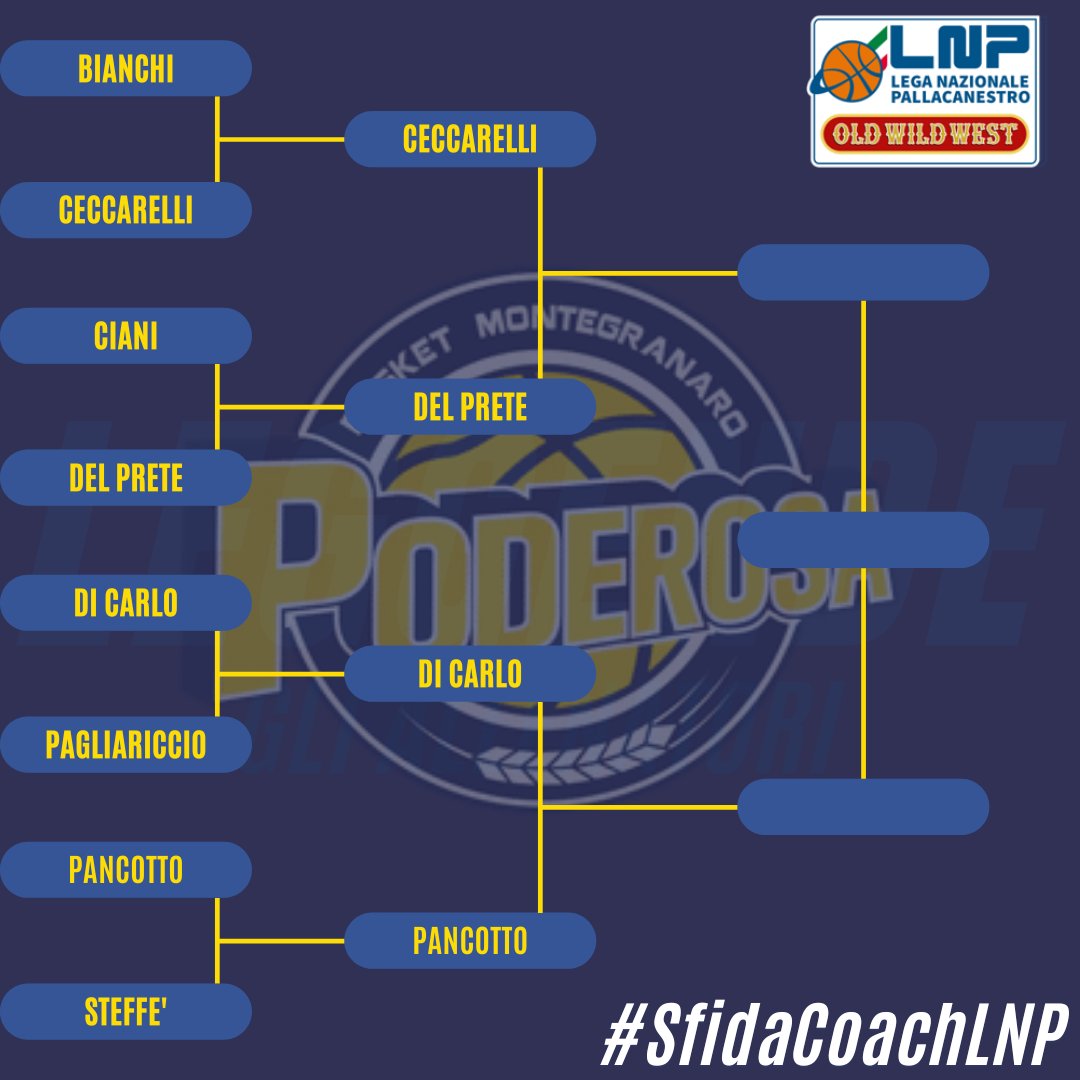 #SìPoderosaSì
Col netto successo di Cesare Pancotto su Furio Steffè si chiudono i quarti di finale di #SfidaCoachLNP!
Ecco il tabellone completo in vista delle semifinali, che scattano domenica 💛💙