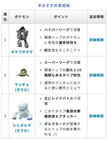 ポケらく ポケモンgo 現在登場中のガラル地方ポケモンまとめ 入手方法別一覧 色違いの姿 未実装 強化 育成したいおすすめ ポケモンなど T Co Gr9s2duo4o ポケモンgo