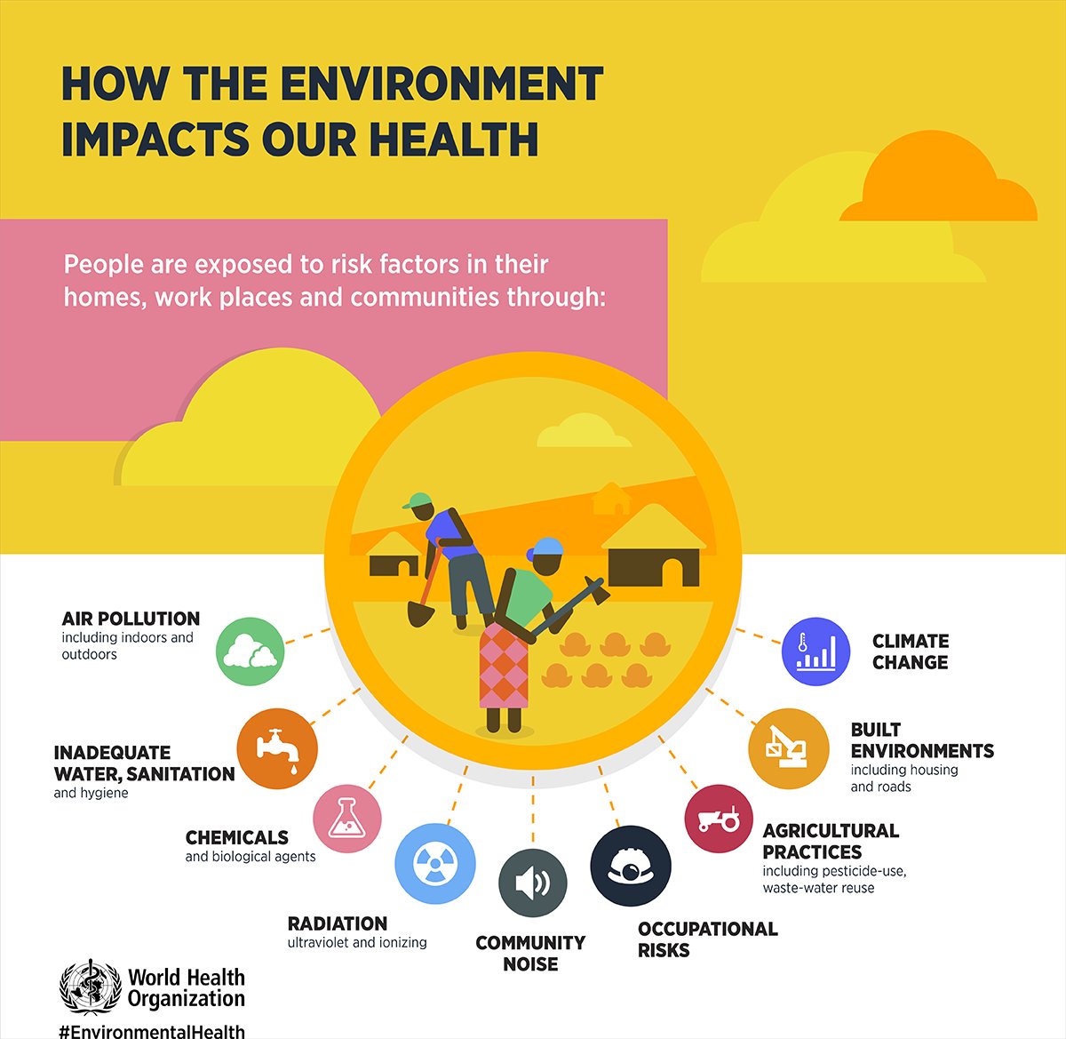 Today is World Environment Day! 24% of all global deaths are linked to the environment. It’s important to improve our earth in order to improve our health. Please see the link below for some virtual events that you can get involved with!
worldenvironmentday.global/latest/schedule