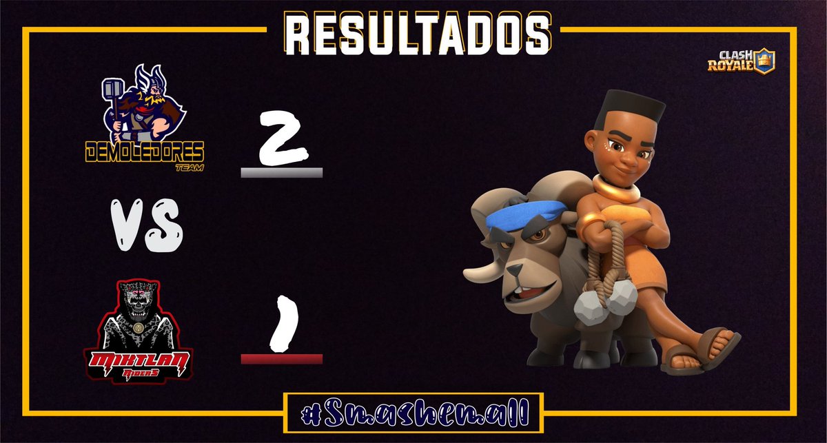 Demoledores_GG's tweet photo. #DMLCR | Victoria
🏆| @LigaMexicoCR
🆚️| @MiktlanRiders
📊| 2-1
🏅MVP| @JMonroy31
Logramos avanzar en la liga venciendo a un gran rival, felicitar a los que nos representaron en el partido y siempre van a la arena a darlo todo por el equipo.💪
#Smashemall ⚒️ https://t.co/9DRjKTeTR2