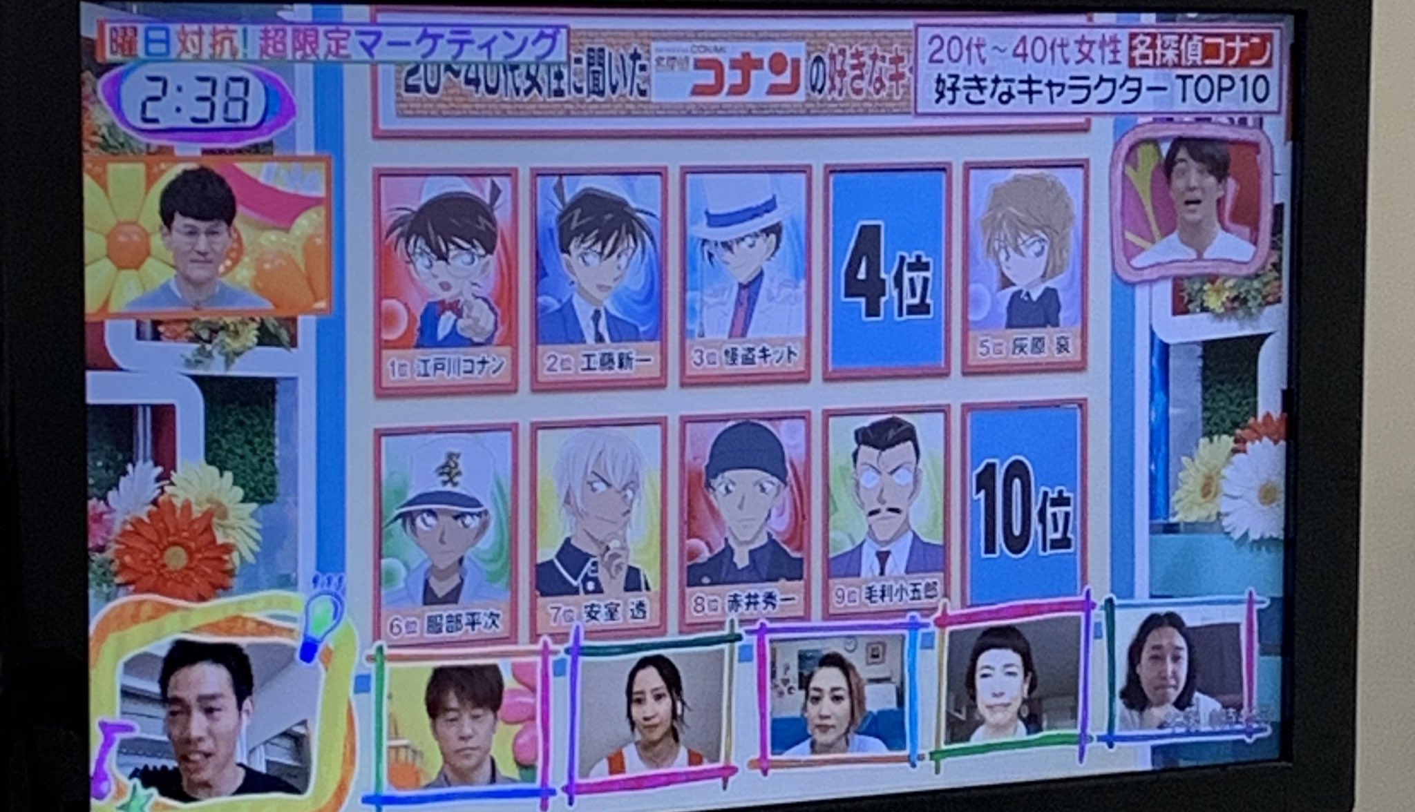 Uni うに コナンの好きなキャラクターtop10ヒルナンデスでやってる 安室さん7位で赤井さん8位か ヒルナンデス 名探偵コナン Uni うに コナンの好きなキャラクターtop10ヒルナンデスでやってる 安室さん7位で赤井さん8位か ヒルナンデス 名探偵コナン