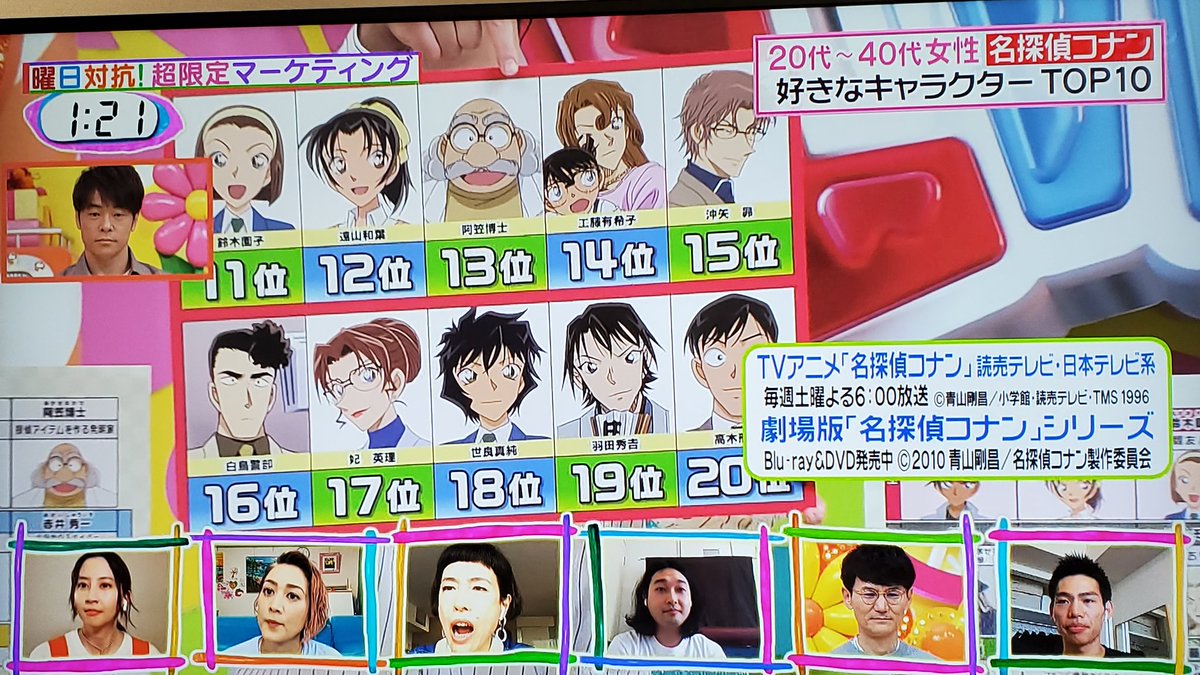 Keita S Channel Train ヒルナンデス 名探偵コナン 好きなキャラクターtop10 名探偵コナン ヒルナンデス Keita S Channel Train ヒルナンデス 名探偵コナン 好きなキャラクターtop10 名探偵コナン ヒルナンデス