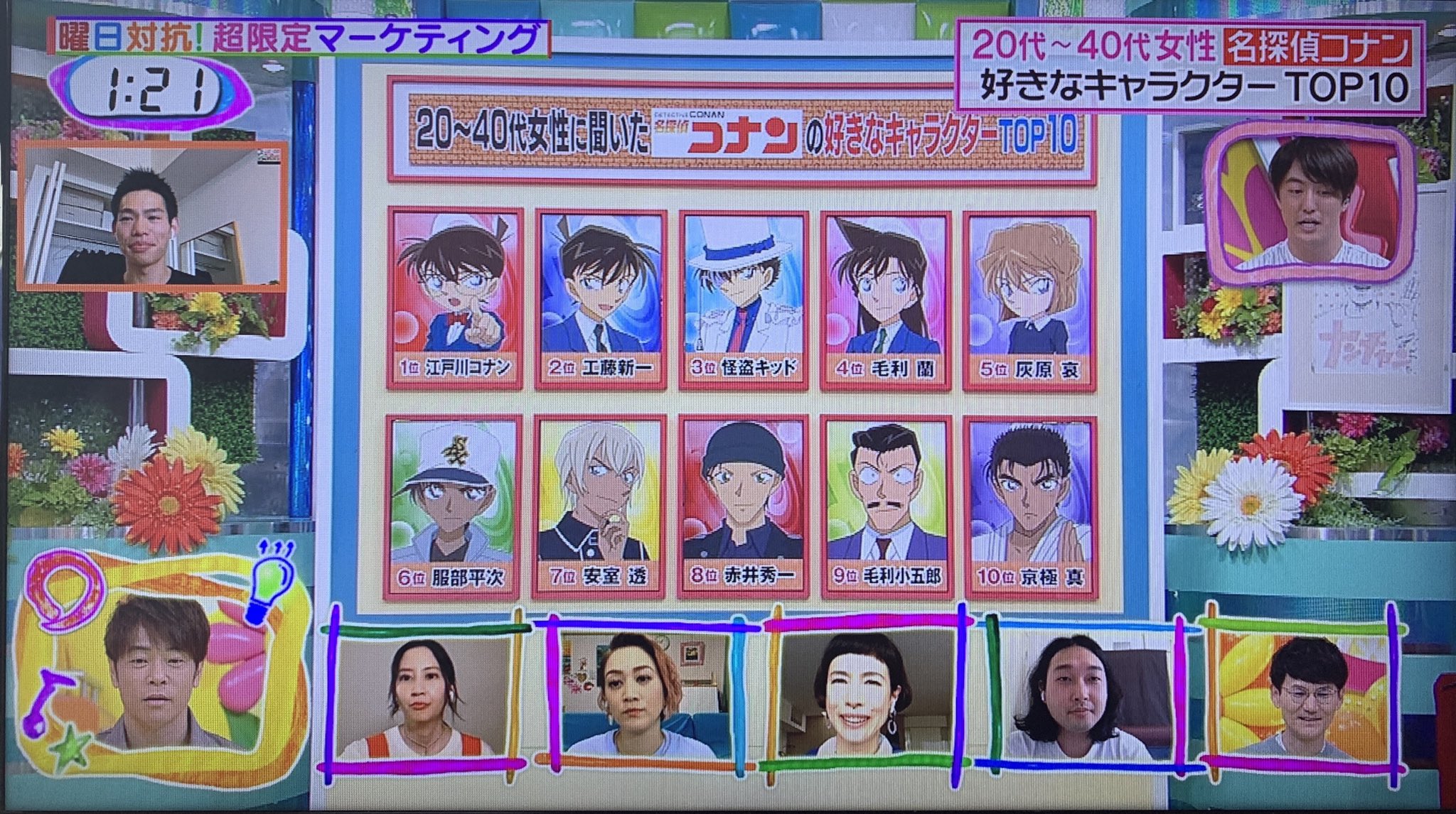 あーちゃん なんだか王道すぎる順位 赤井さんと安室さんは上位かと思ったなー ヒルナンデス 名探偵コナン 位までにはベルモット入ってもいいと思うのに T Co 143e1akfck Twitter
